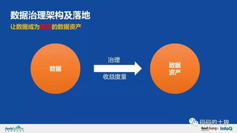 5億用戶(hù)萬(wàn)億存量 揭秘余額寶背后的數(shù)據(jù)處理服務(wù)治理架構(gòu)