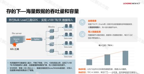華為金融大數(shù)據(jù)解決方案 高效數(shù)據(jù)處理服務(wù)賦能金融行業(yè)數(shù)字化轉(zhuǎn)型