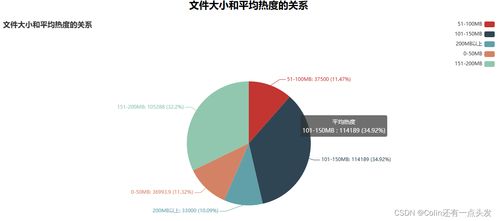 基于Hadoop的音樂(lè)推薦系統(tǒng)中的數(shù)據(jù)處理服務(wù)設(shè)計(jì)與實(shí)現(xiàn)