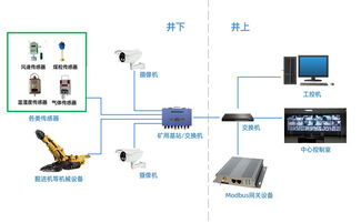 Modbus網關 工業(yè)物聯(lián)網的關鍵樞紐及其數據處理服務