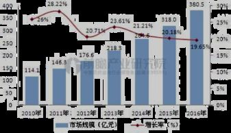 智慧醫療 以數據為核心，融合前沿技術的醫療服務新模式