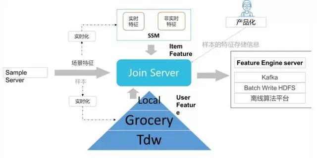 蓄勢提效 金準人工智能與騰訊QQ大數據視野下的QuickSilver快數據處理系統研究報告