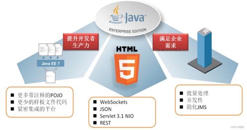 Spring Boot 整合 Redis 緩存實現數據處理服務實戰指南