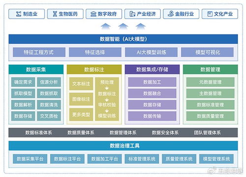 告別數據孤島 五度易鏈數據治理讓跨部門協作效率翻倍