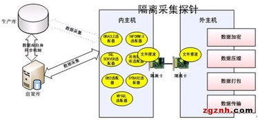 研祥工業服務器產品在聯邦數據交換系統中的應用與數據處理服務分析