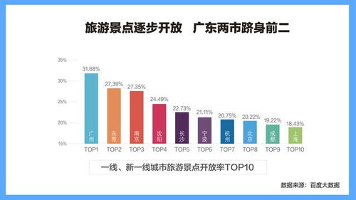 動態運維 特殊時期商場及景區營業數據的實時捕捉與校準
