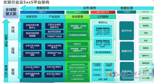智慧文旅新篇章 網絡技術賦能下的新體驗、新模式、新服務